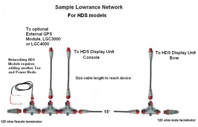 lowrance nmea 2000 network diagram